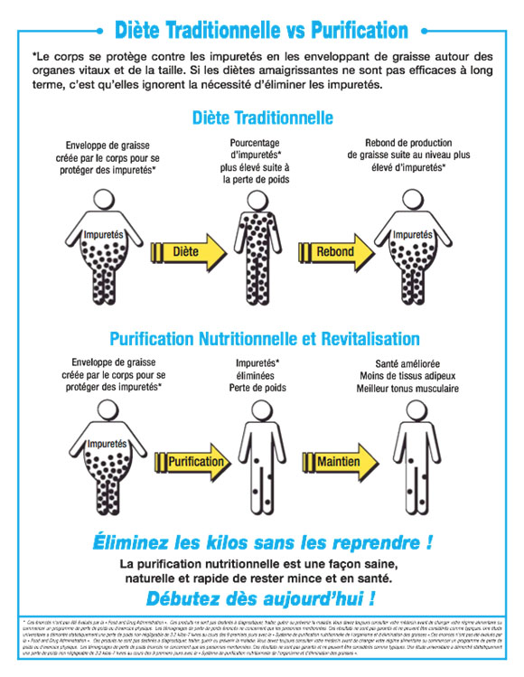 diete traditionelle vs purification